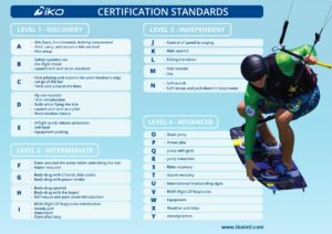 IKO standards & utbildningsplan
